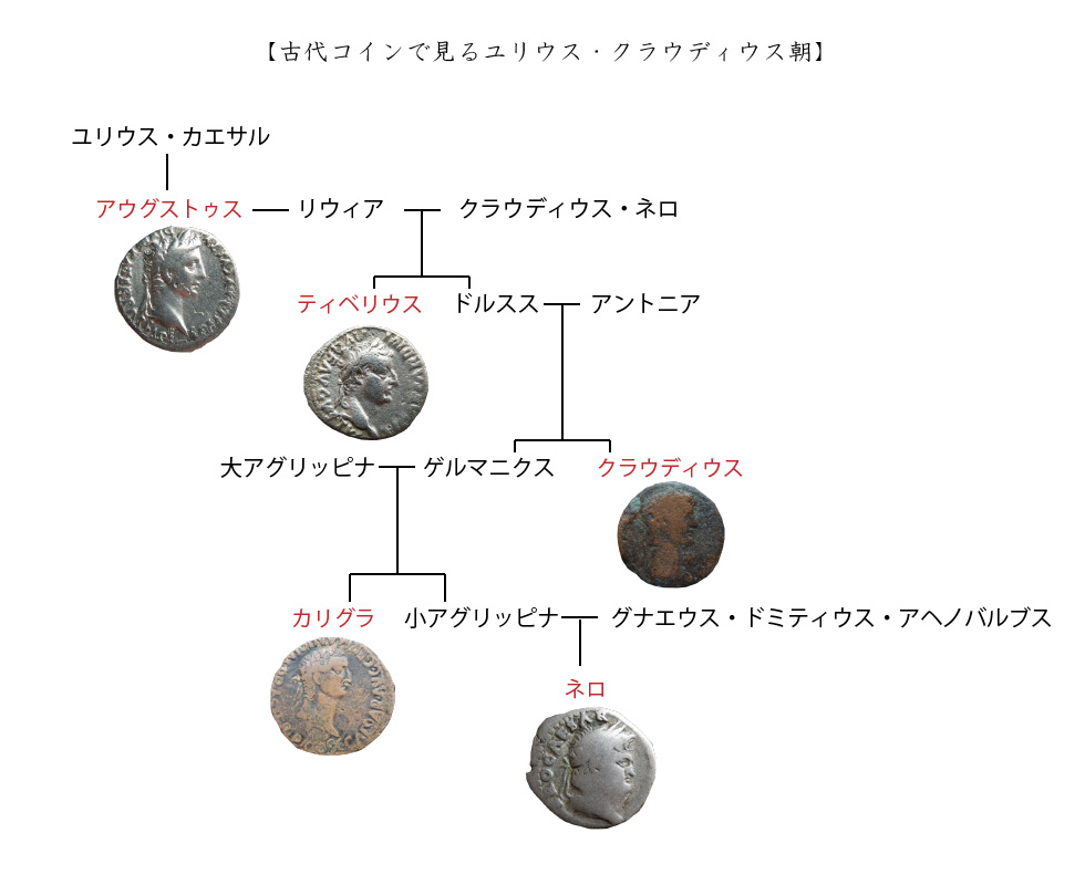 古代ローマコイン ユリウス クラウディウス朝のコイン 5枚セット